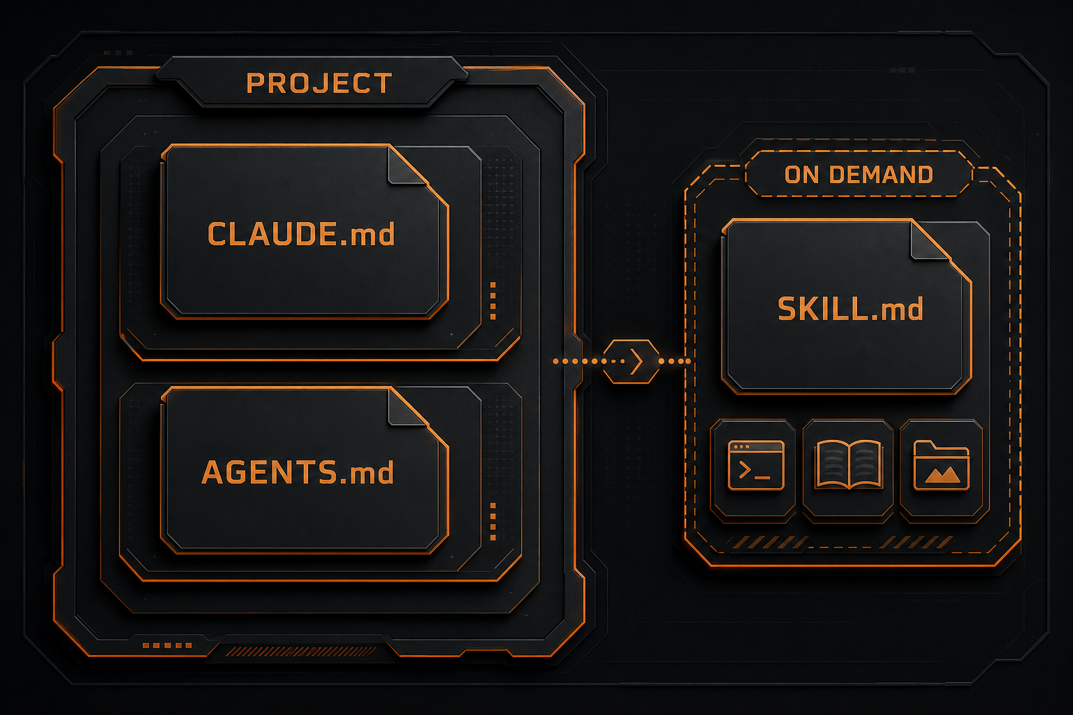 CLAUDE.md、AGENTS.md 与 SKILL.md 的职责边界