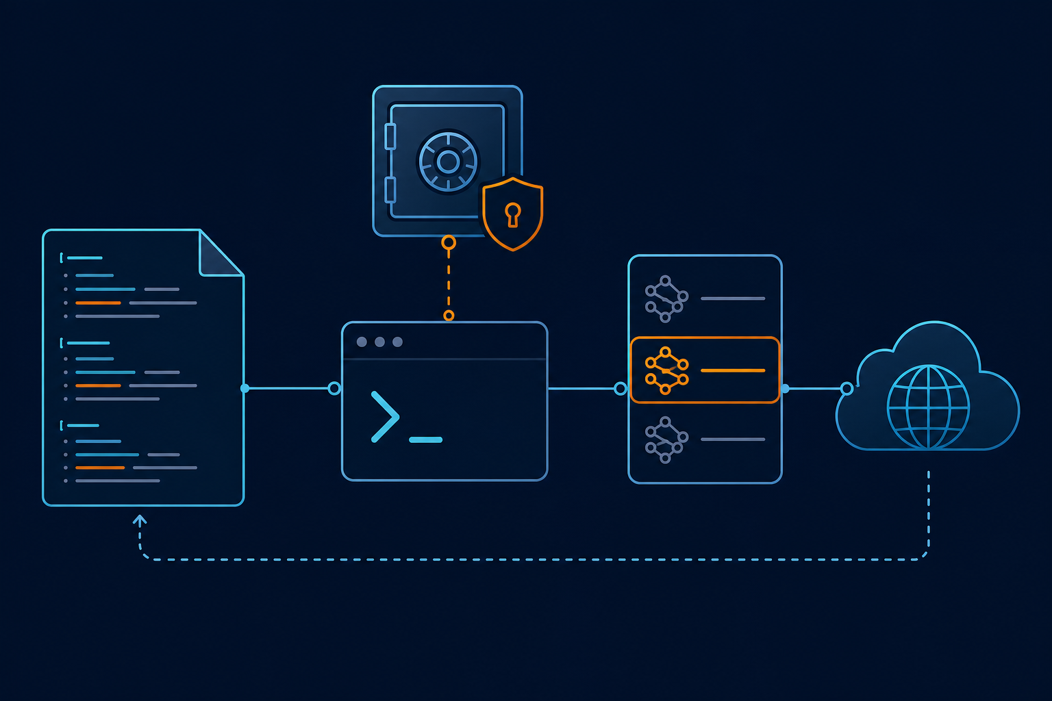 Codex CLI 的 Provider、API Key、模型和地址配置