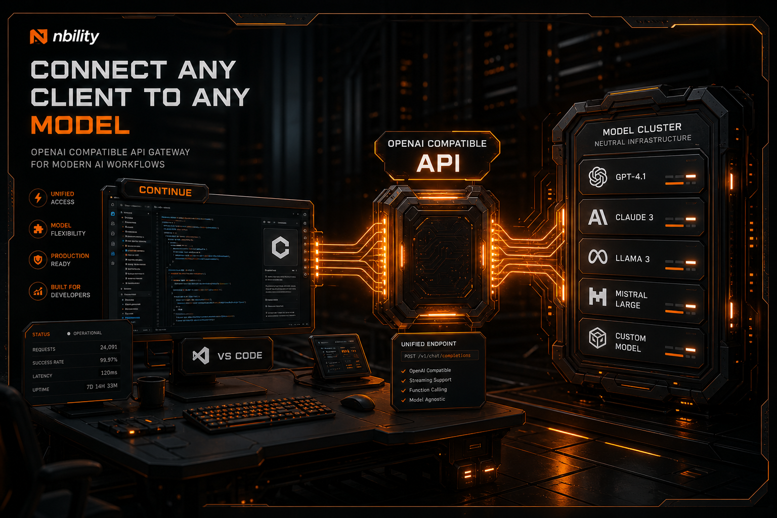 Continue 接入 OpenAI 兼容 API:VS Code 编程助手教程